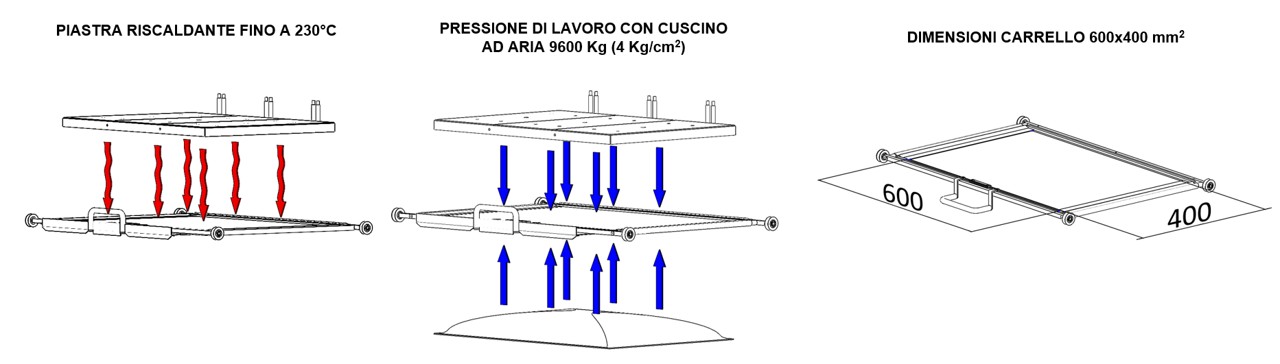 Accoppiatrice fav ap6air con doppio carrello cuscino ad aria caratteristiche tecniche
