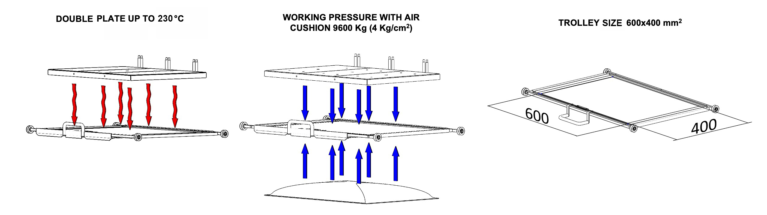 C6 air flat combining machine main technical features copia