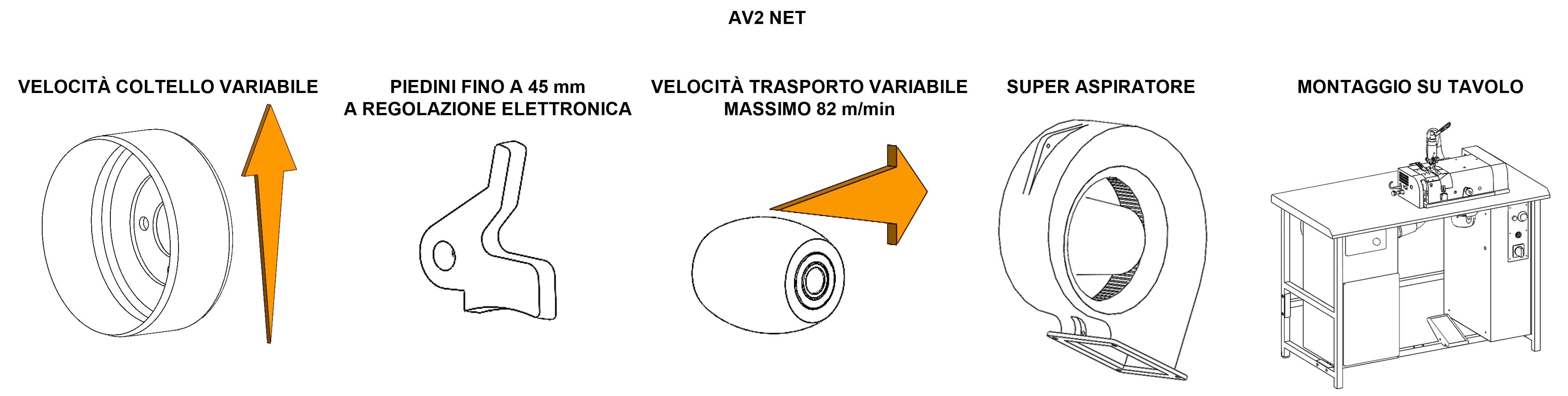 AV2 NET