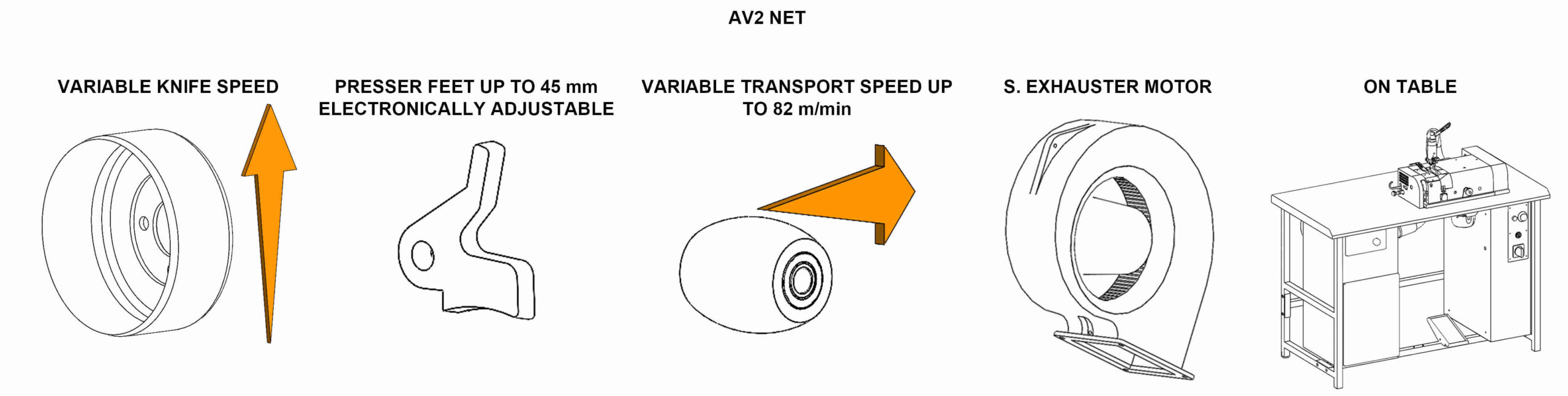 AV2NET Skiving machines - Main technical data