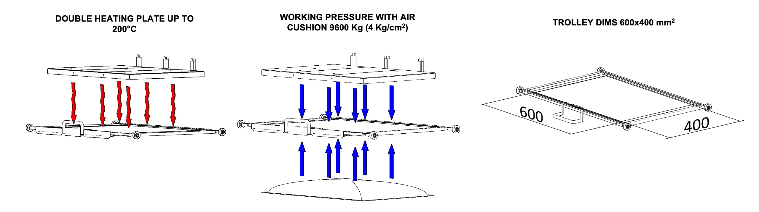 C6 air flat combining machine main technical features